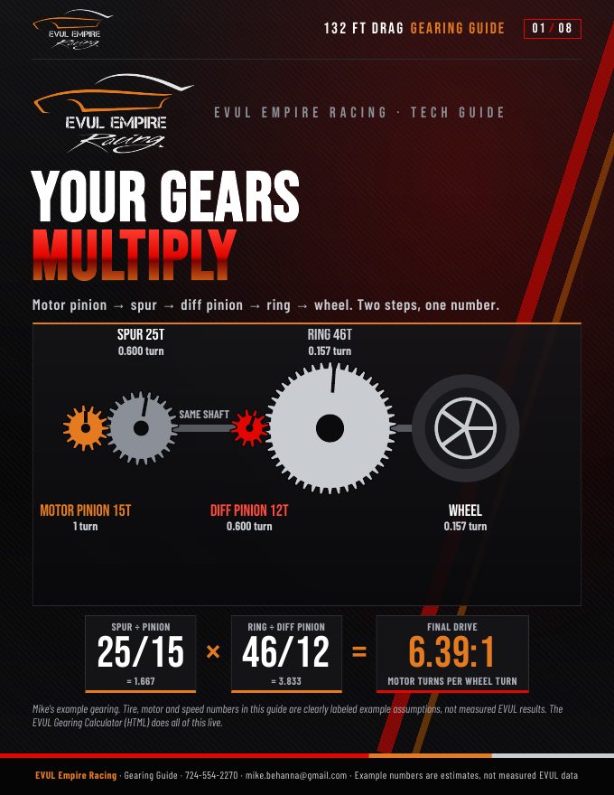 GEARING GUIDE cover