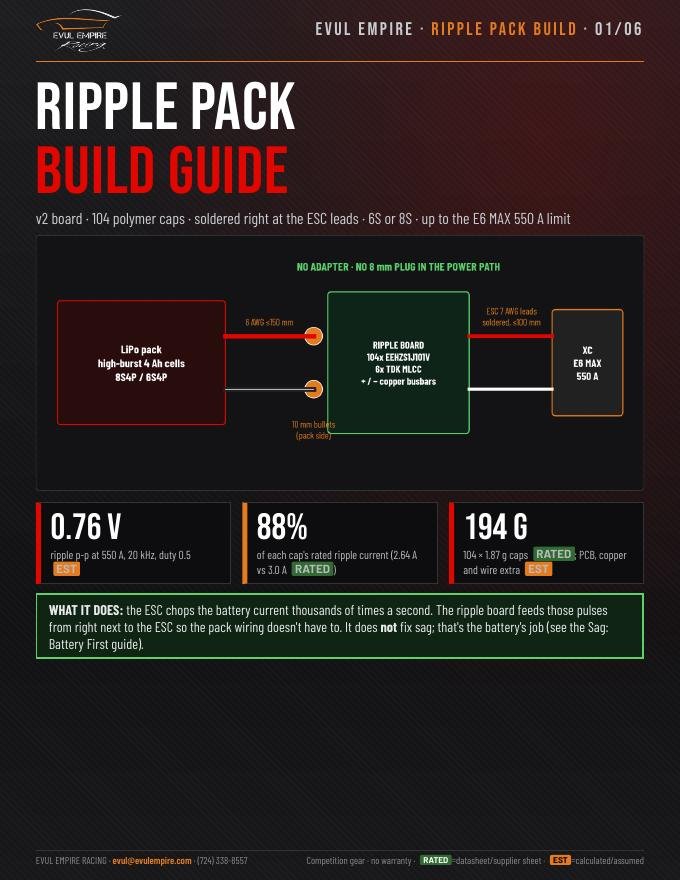 RIPPLE PACK BUILD GUIDE cover