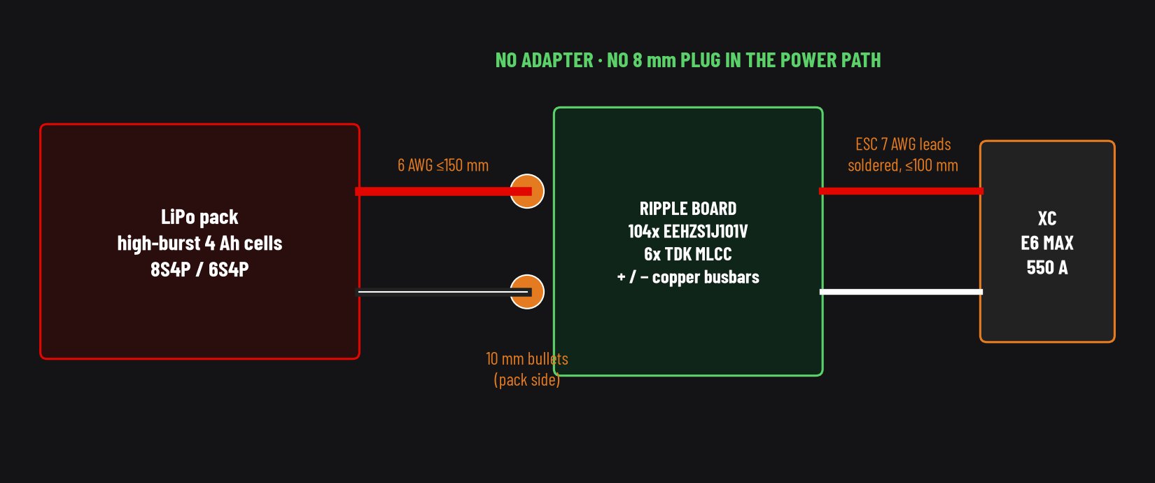 EVUL ripple pack at the ESC: the caps that carry the switching current