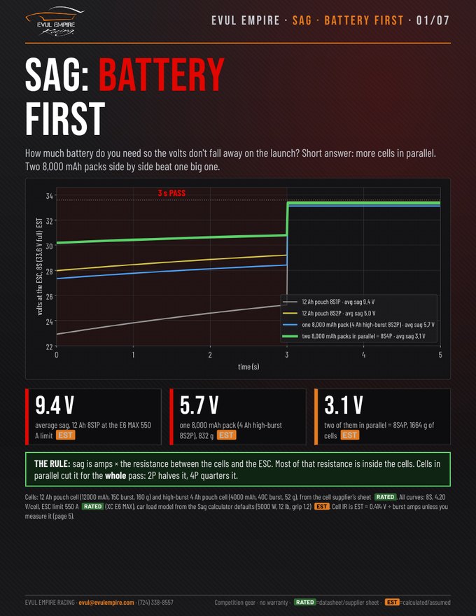 SAG: BATTERY FIRST GUIDE cover