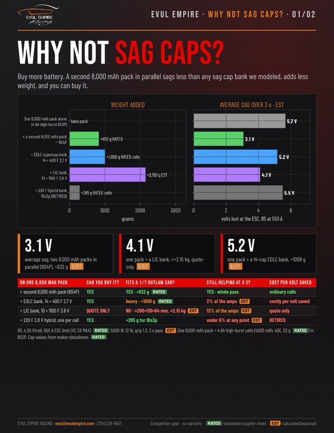 WHY NOT SAG CAPS? cover